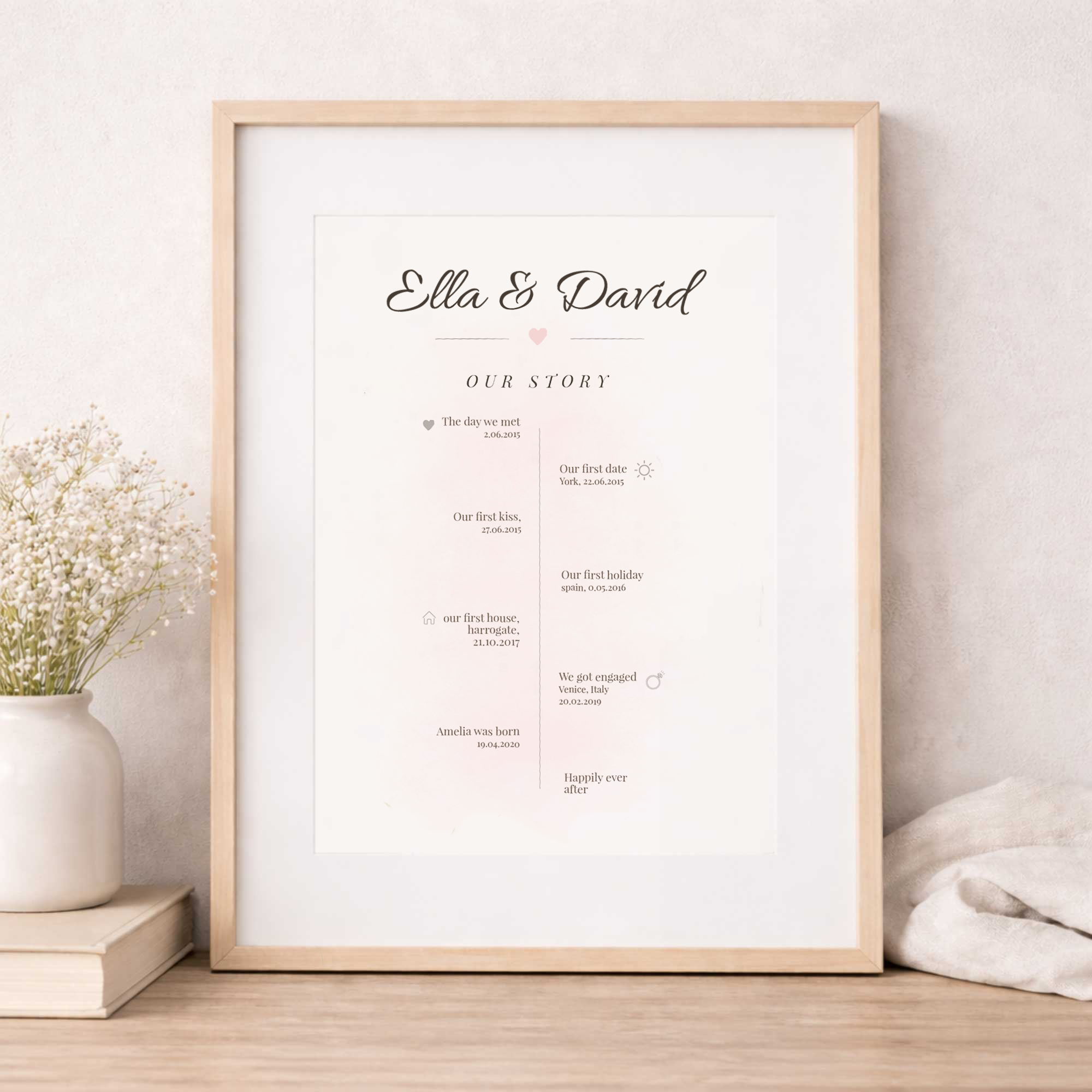 Personalised Our Story Timeline Print, Story Of Us Custom Couples Print, Valentine's Day Gift, Valentines Print, Anniversary Gift Couple Art