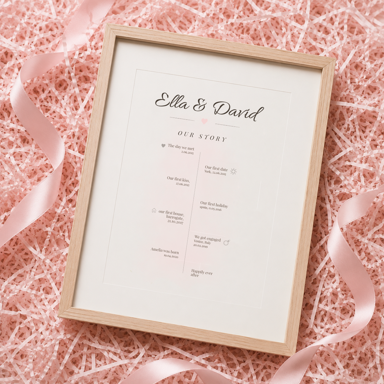 Personalised Our Story Timeline Print, Story Of Us Custom Couples Print, Valentine's Day Gift, Valentines Print, Anniversary Gift Couple Art
