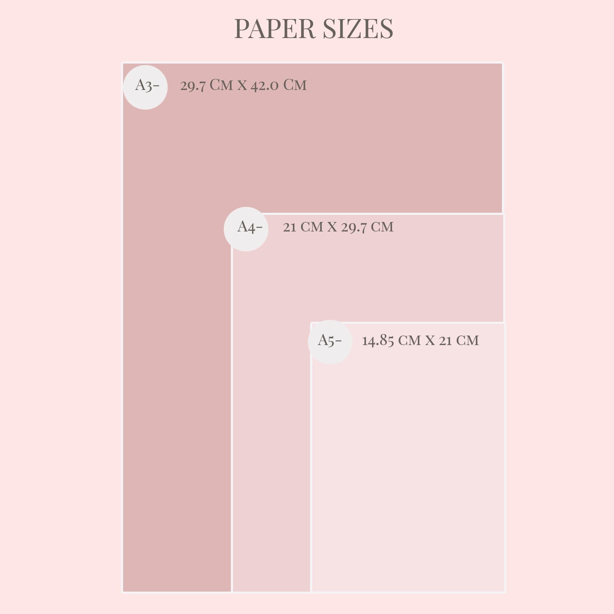 Diagram of paper sizes A3, A4, and A5 on a pink background
