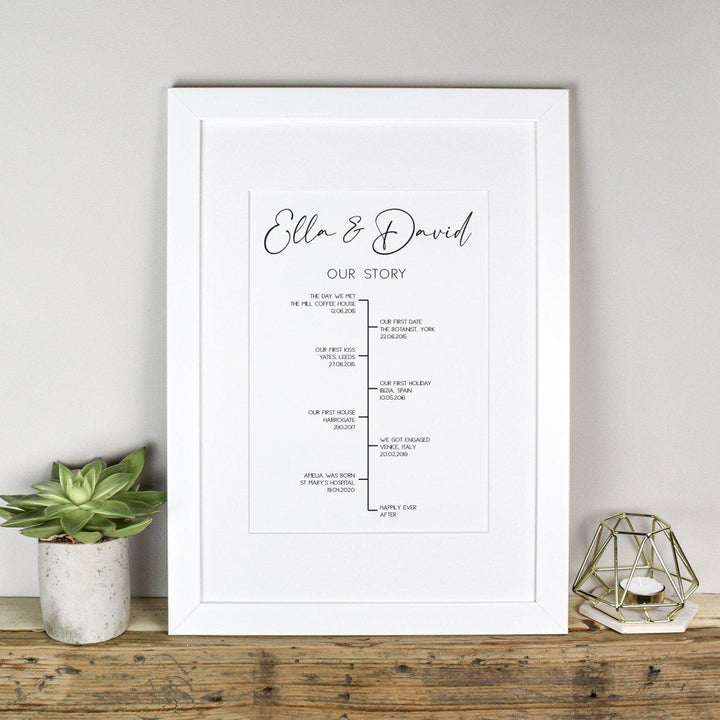 Personalised Our Story Timeline Print, Story Of Us Custom Couples Print, Valentine's Day Gift, Valentines Print, Anniversary Gift Couple Art - Amy Lucy